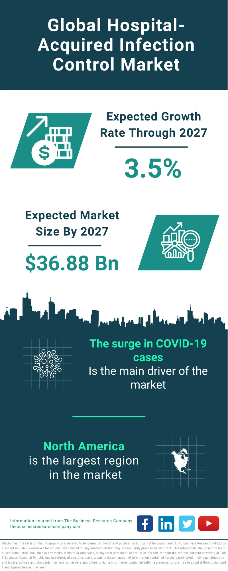 Hospital-Acquired Infection Control Market