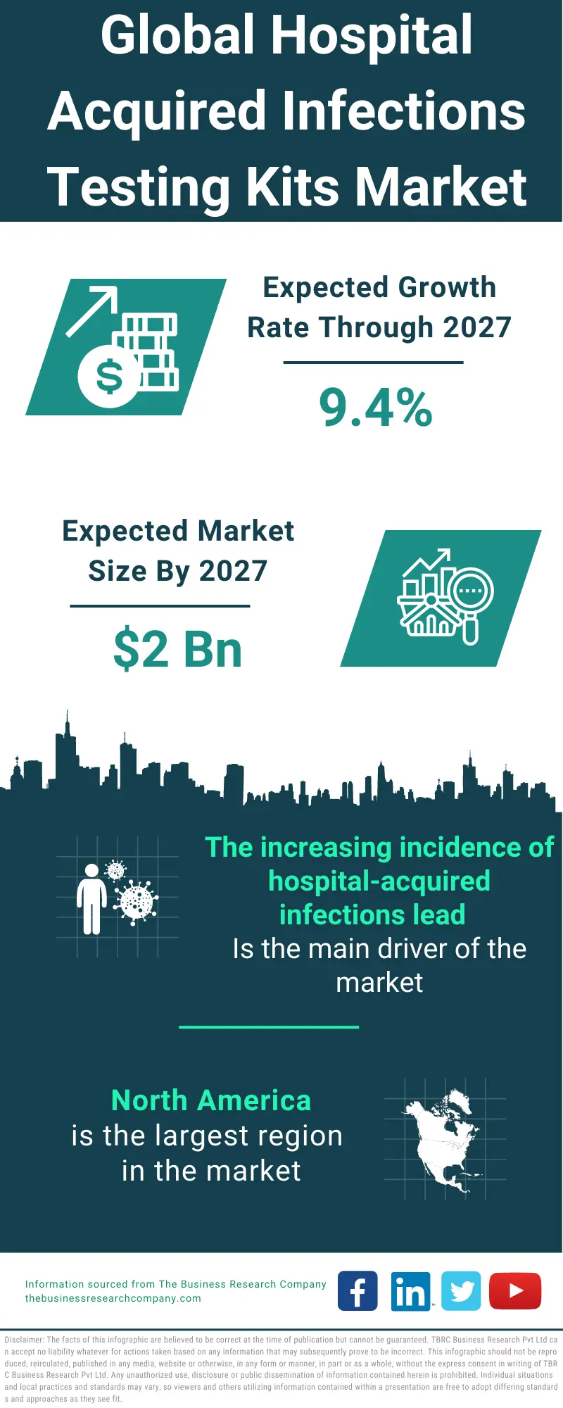 Hospital Acquired Infections Testing Kits Market