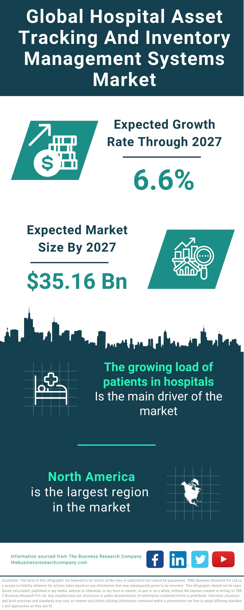 Hospital Asset Tracking and Inventory Management Systems Market