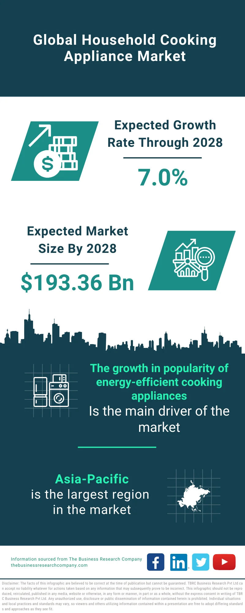 Household Cooking Appliance Market