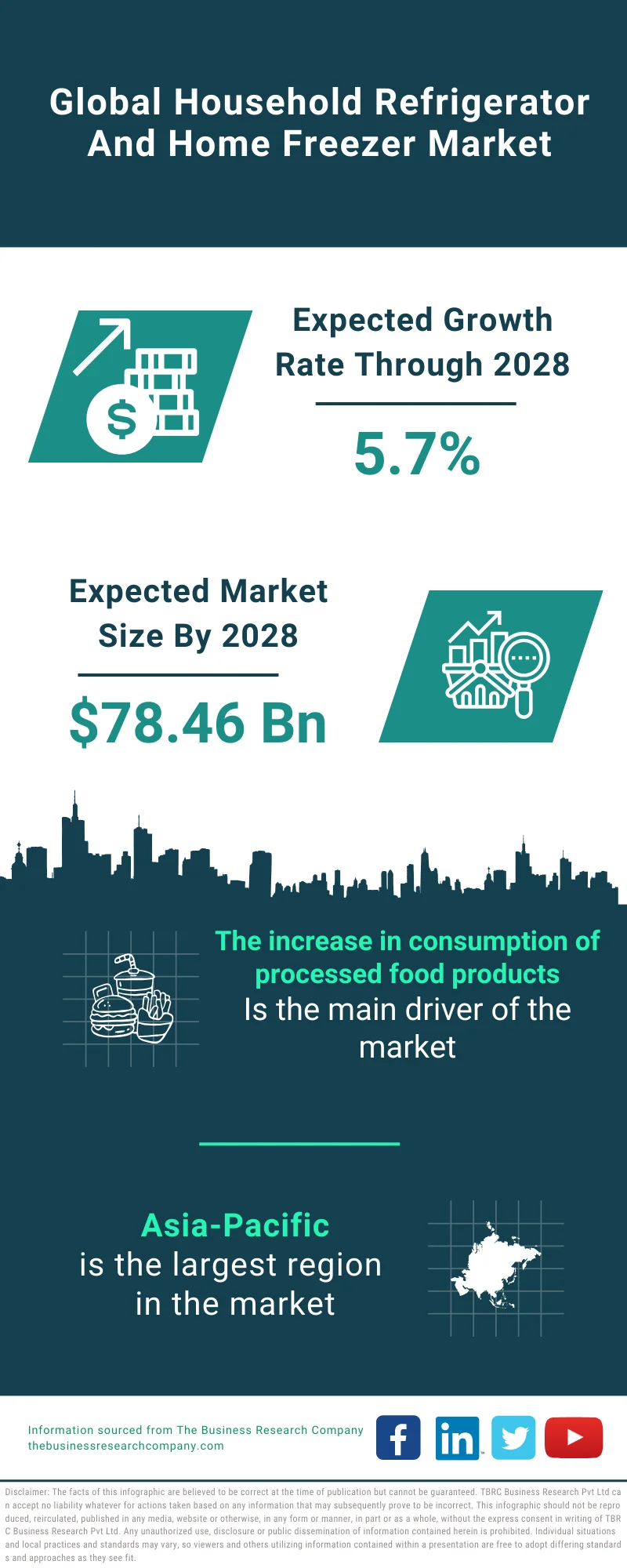 Household Refrigerator And Home Freezer Market