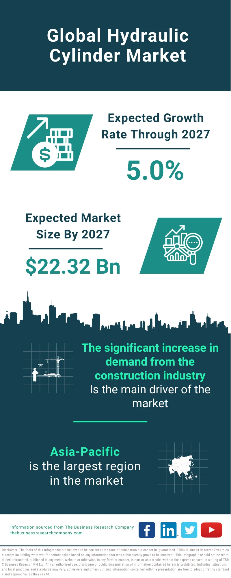 Hydraulic Cylinder Market