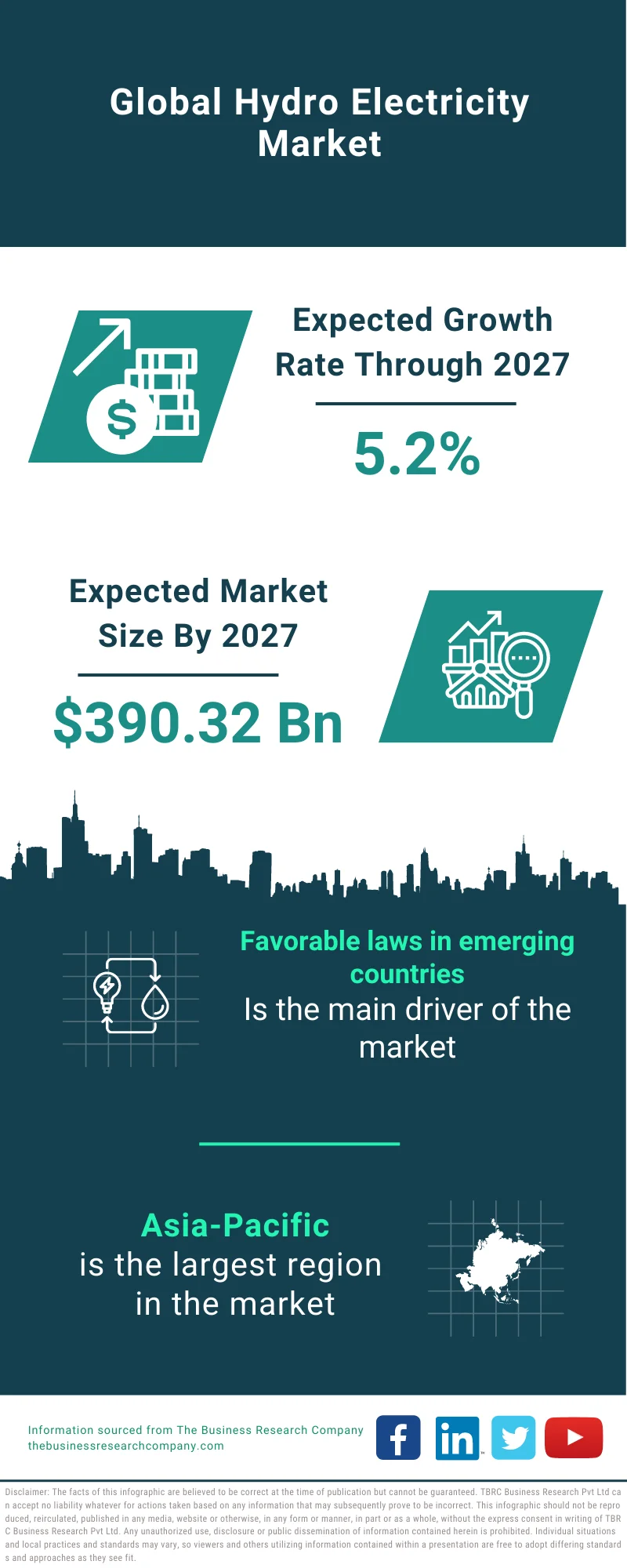 Hydro Electricity Market