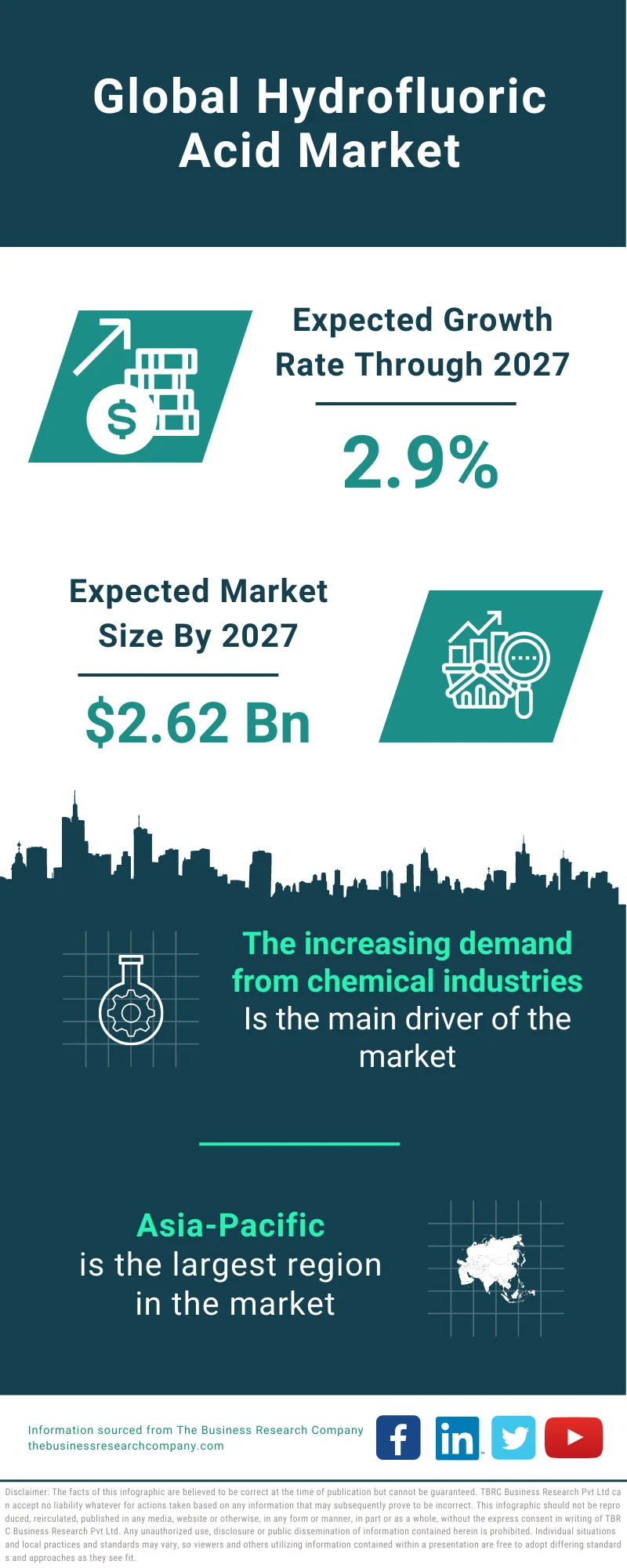 Hydrofluoric Acid Market