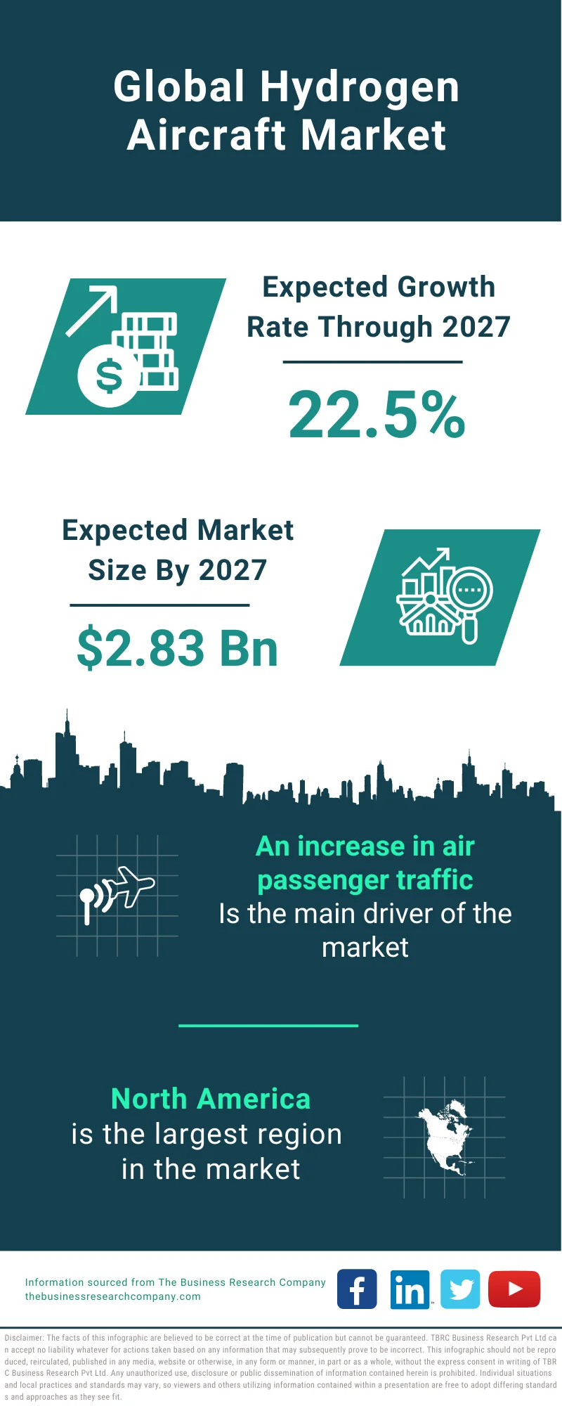 Hydrogen Aircraft Market