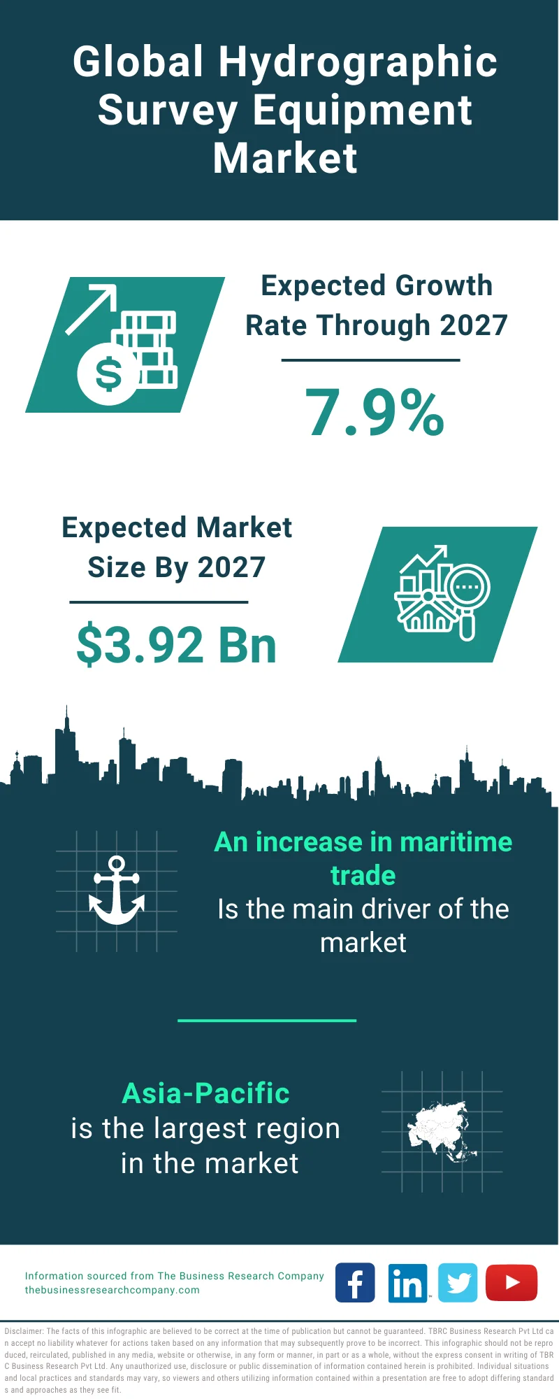 Hydrographic Survey Equipment Market