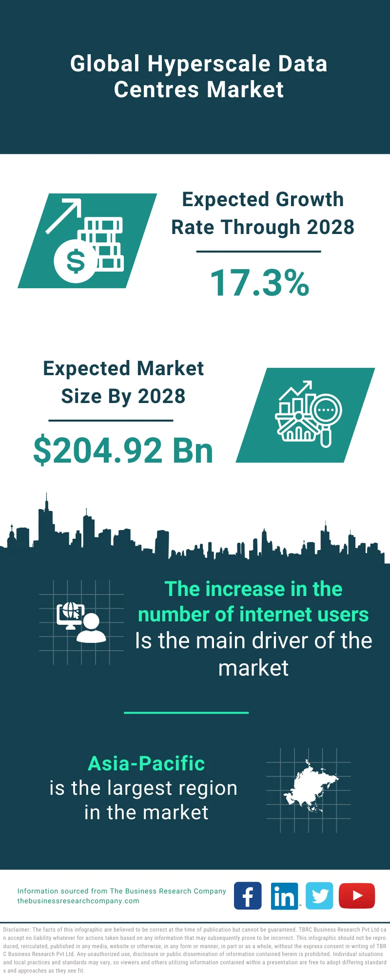 Hyperscale Data Centres Market