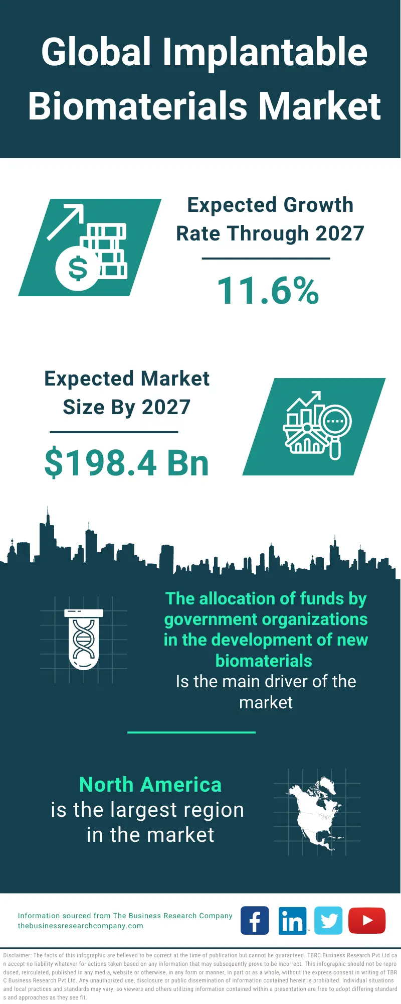 Implantable Biomaterials Market