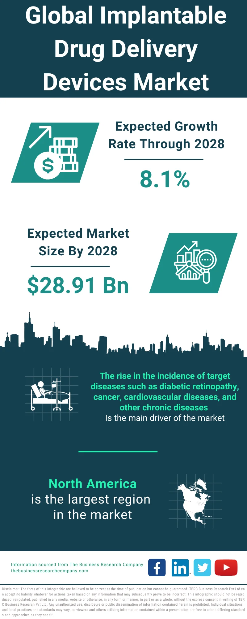 Implantable Drug Delivery Devices Market