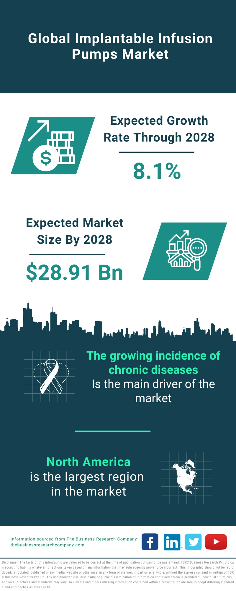 Implantable Infusion Pumps Market