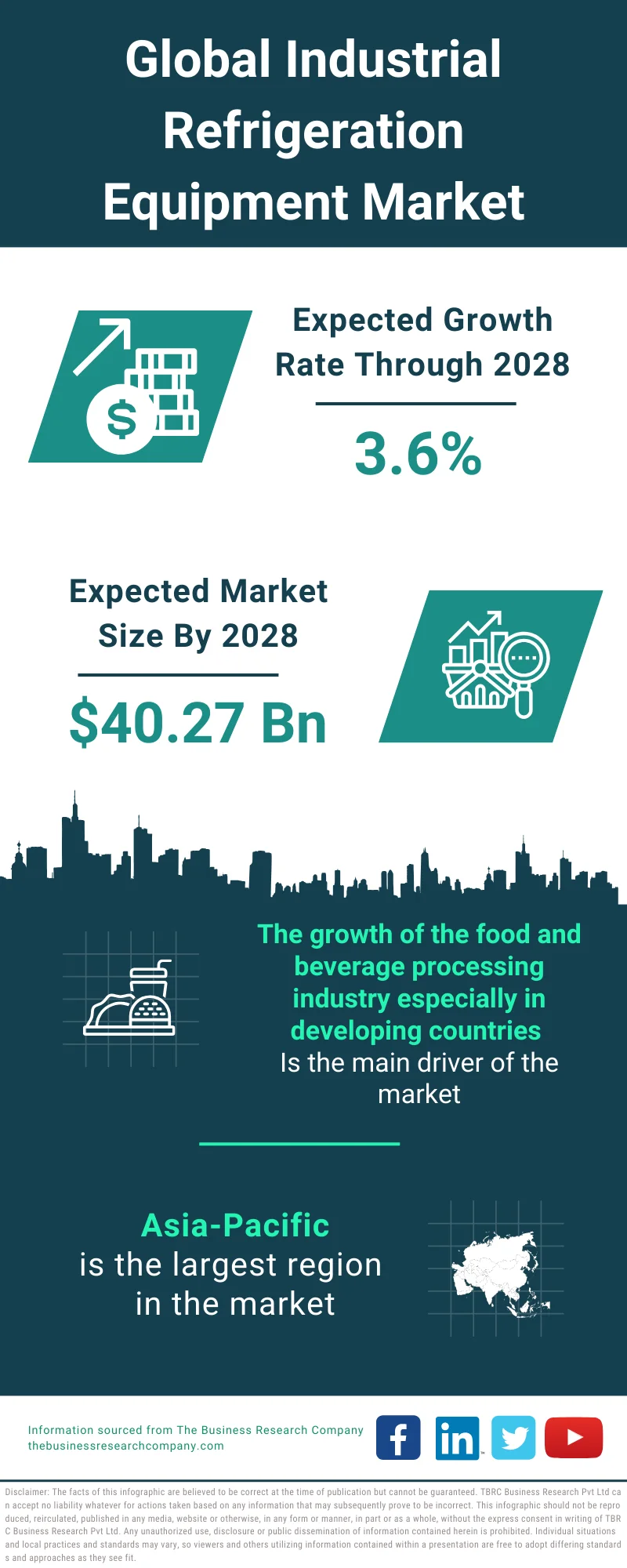 Industrial Refrigeration Equipment Market