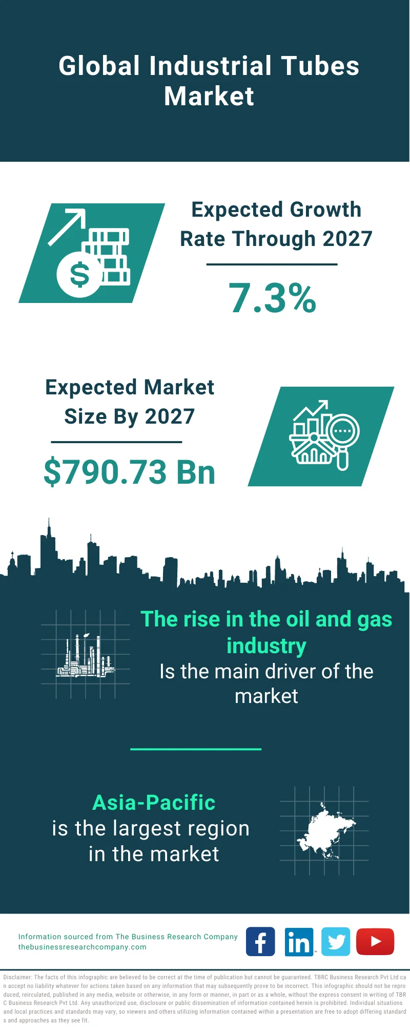 Industrial Tubes Market