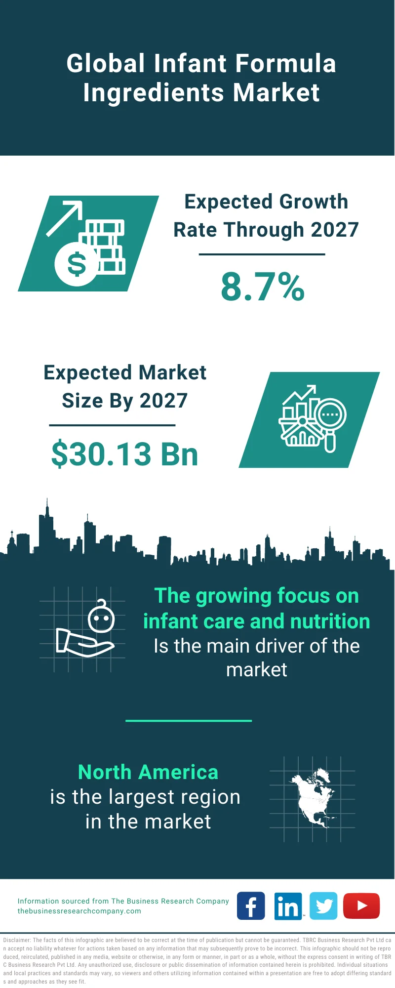 Infant Formula Ingredients Market