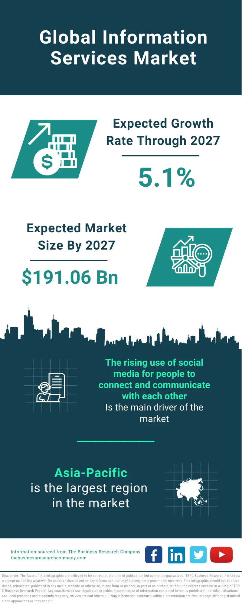 Information Services Market