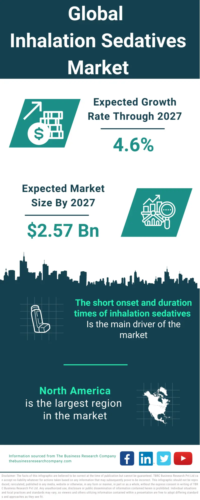 Inhalation Sedatives Market