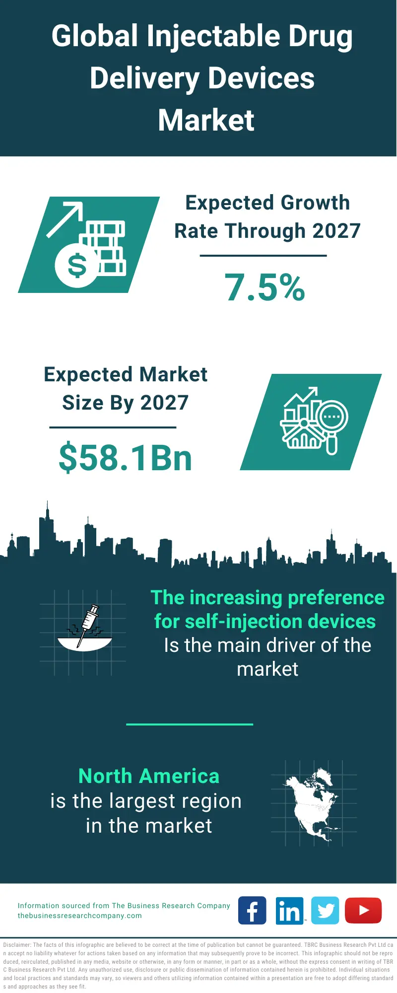 Injectable Drug Delivery Devices Market