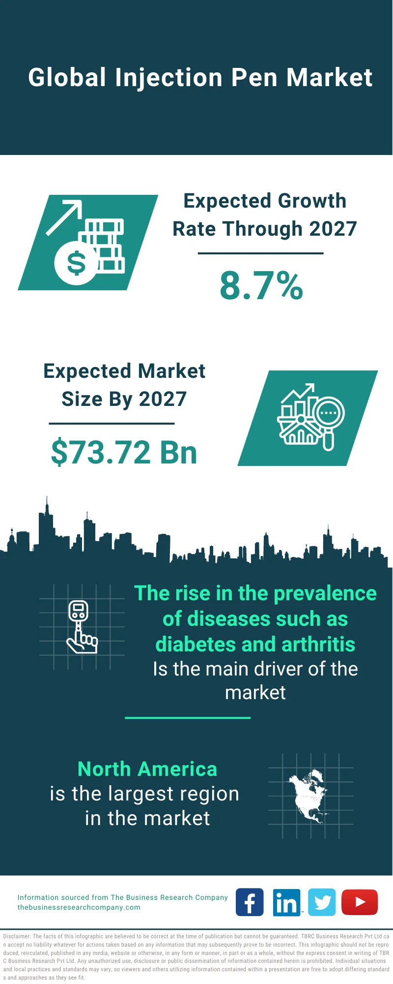 Injection Pen Market