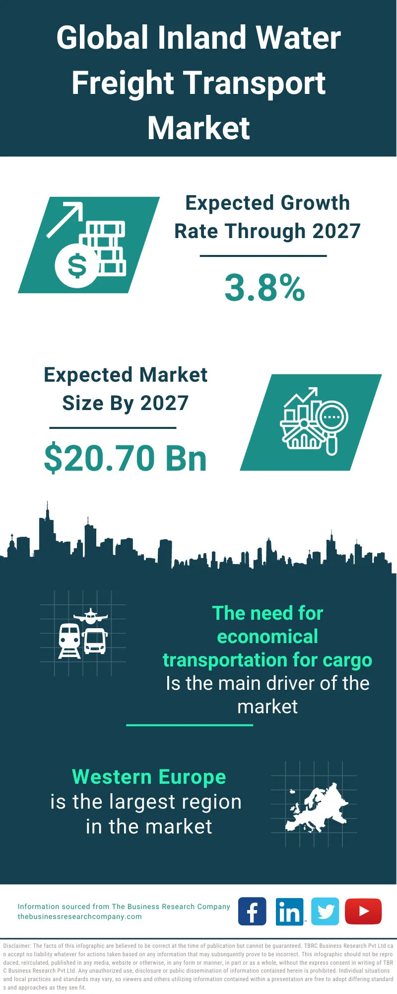 Inland Water Freight Transport Market