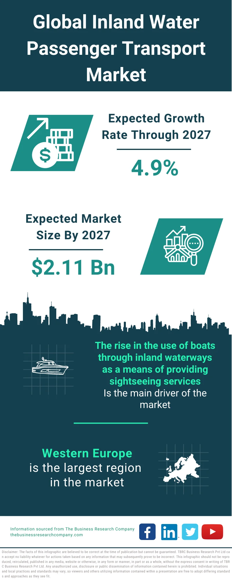 Inland Water Passenger Transport Market