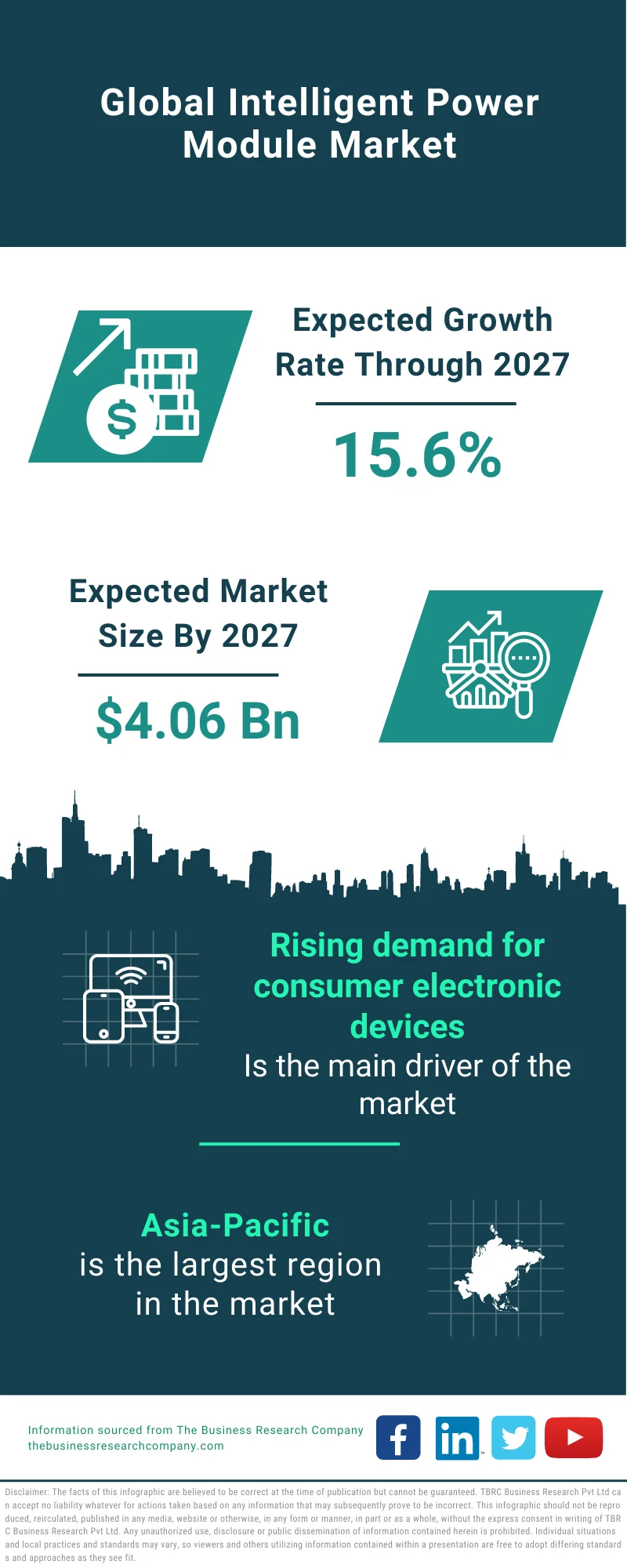 Intelligent Power Module Market