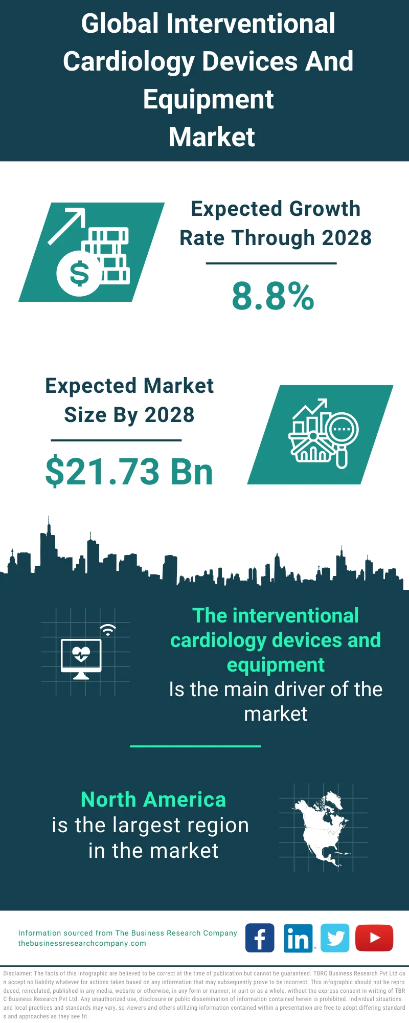 Interventional Cardiology Devices And Equipment Market