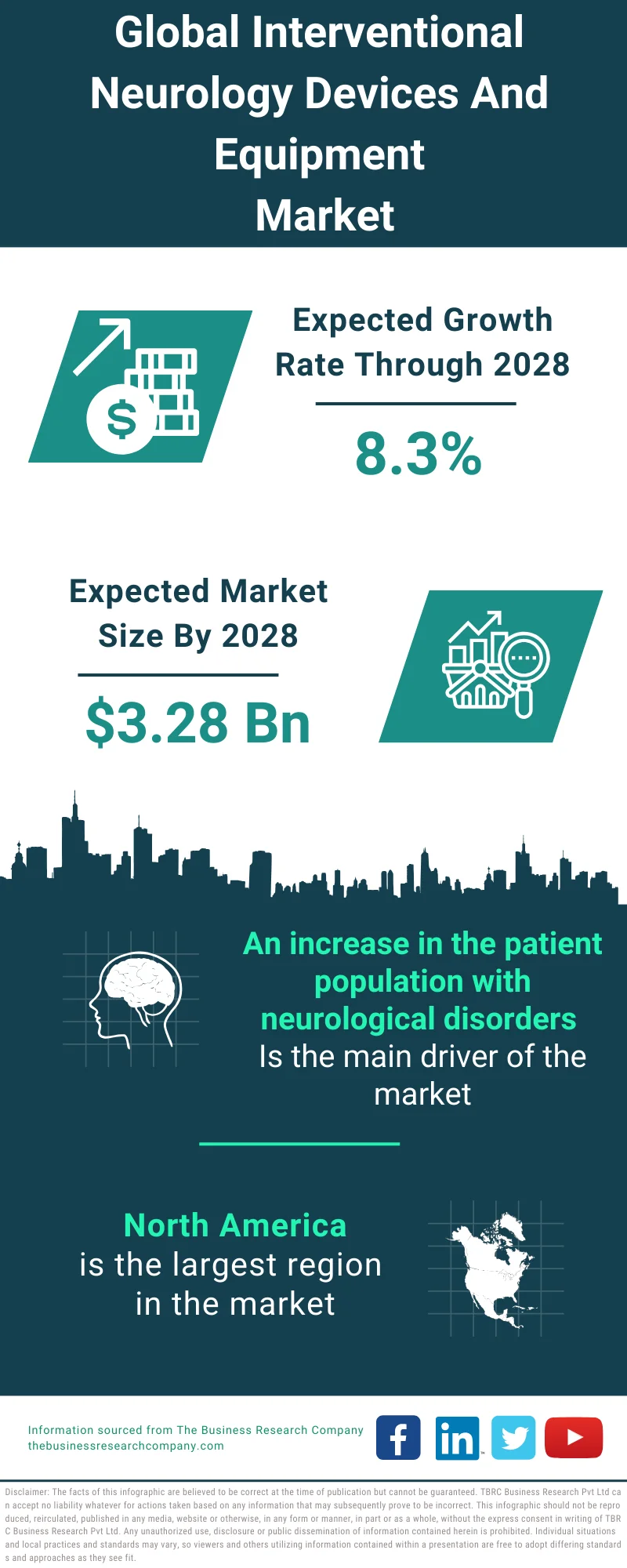 Interventional Neurology Devices And Equipment Market