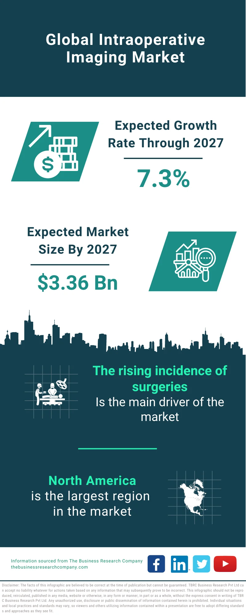 Intraoperative Imaging Market