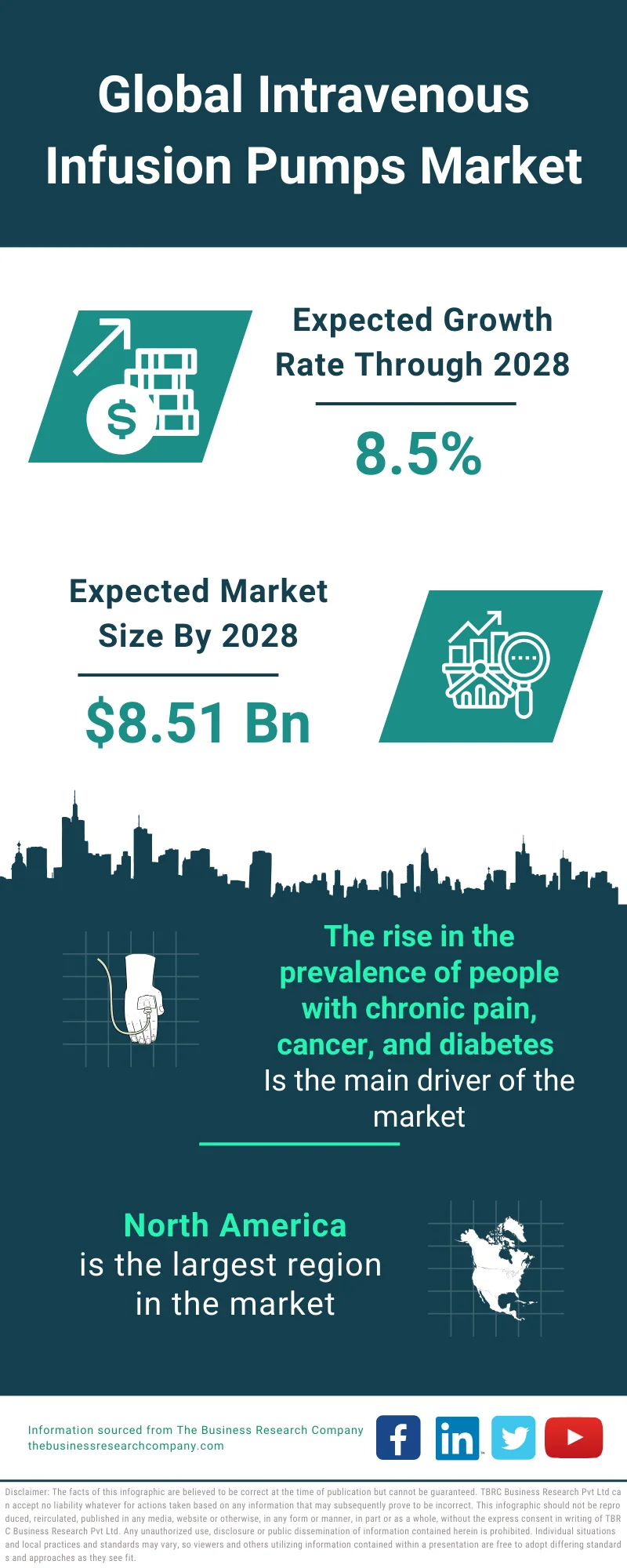 Intravenous Infusion Pumps Market