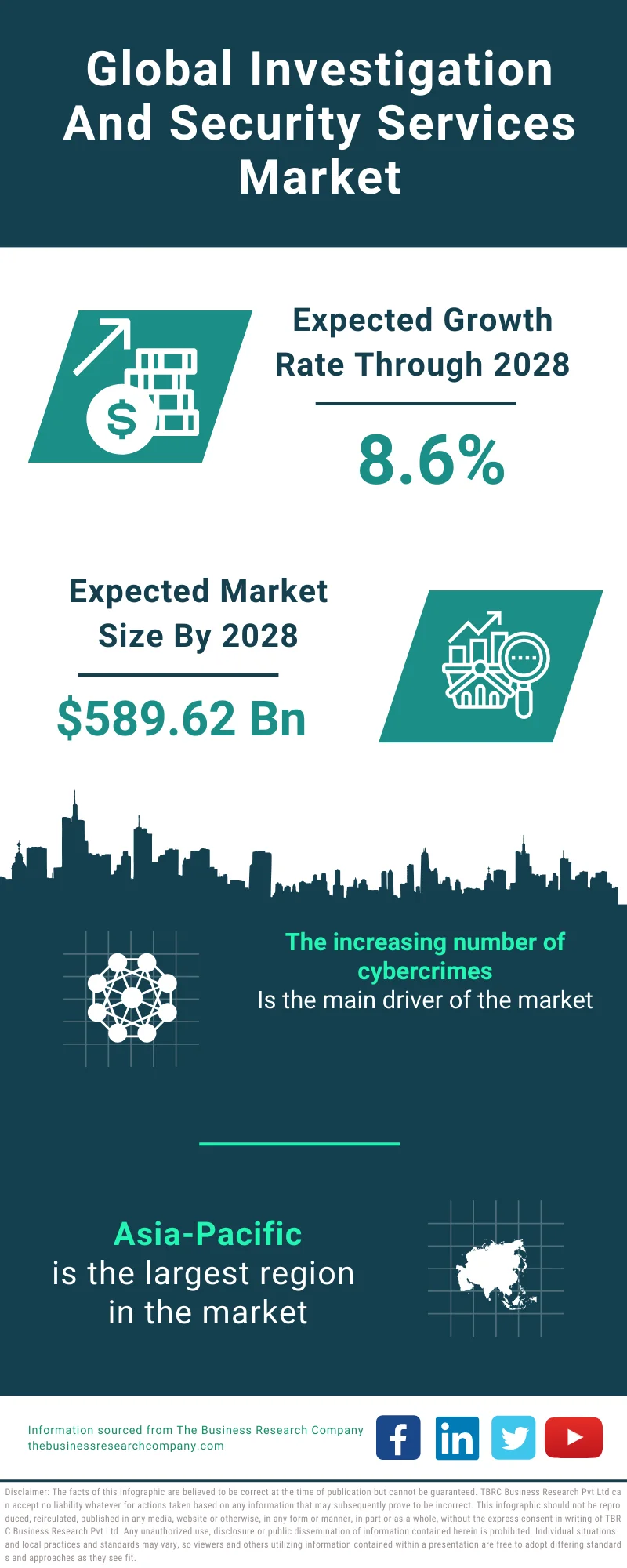 Investigation And Security Services Market