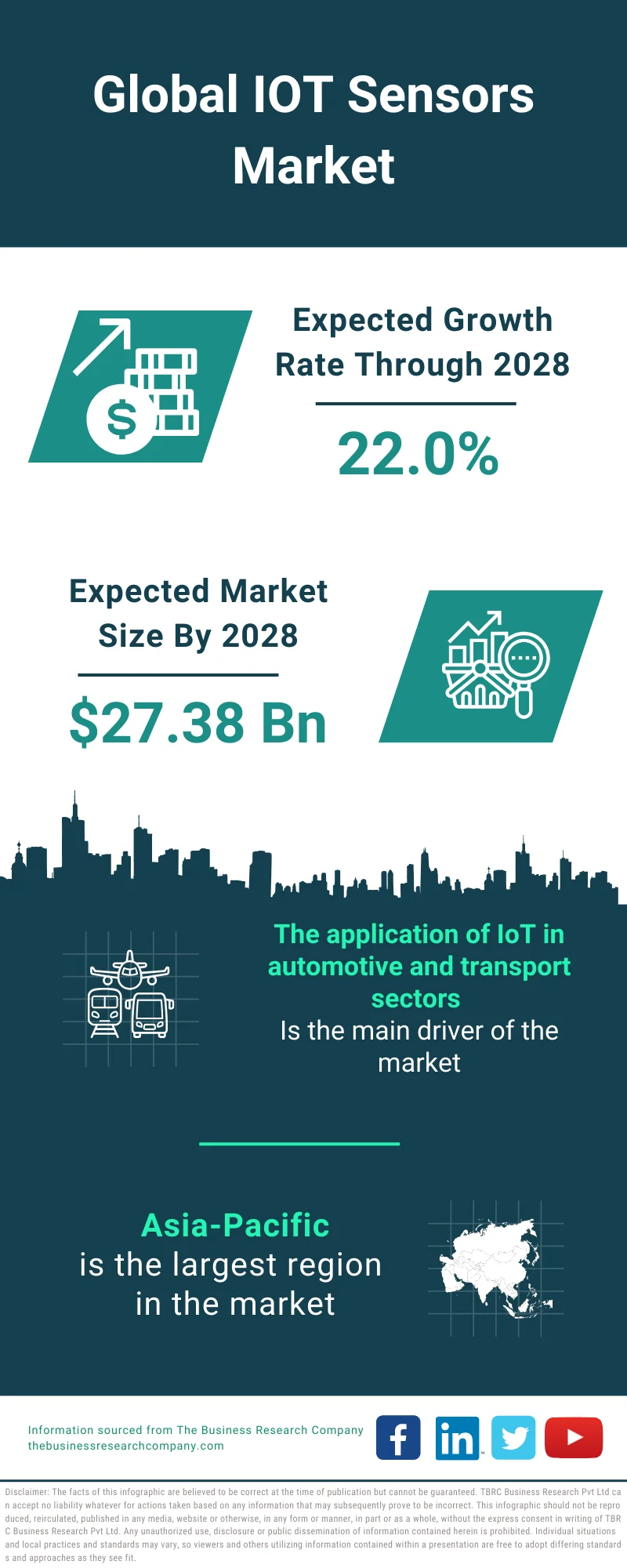 IOT Sensors Market