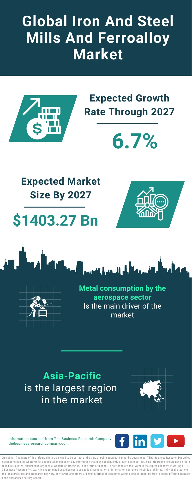 Iron And Steel Mills And Ferroalloy Market