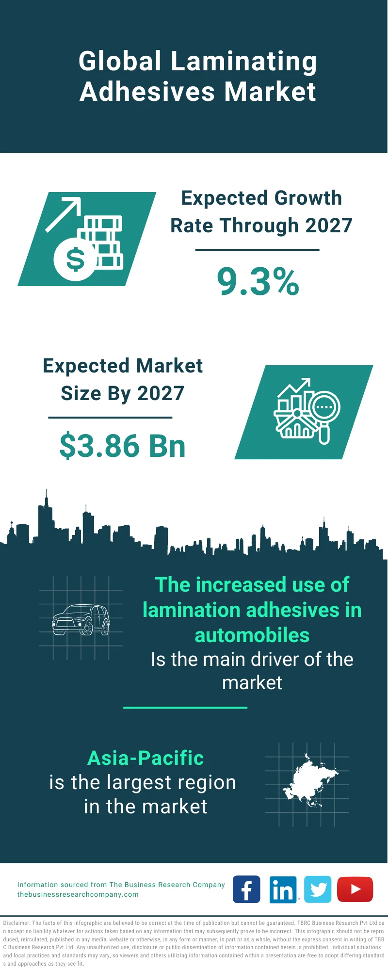 Laminating Adhesives Market