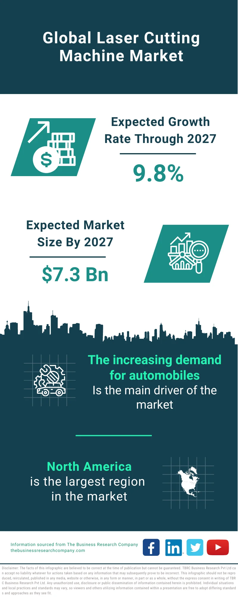 Laser Cutting Machine Market