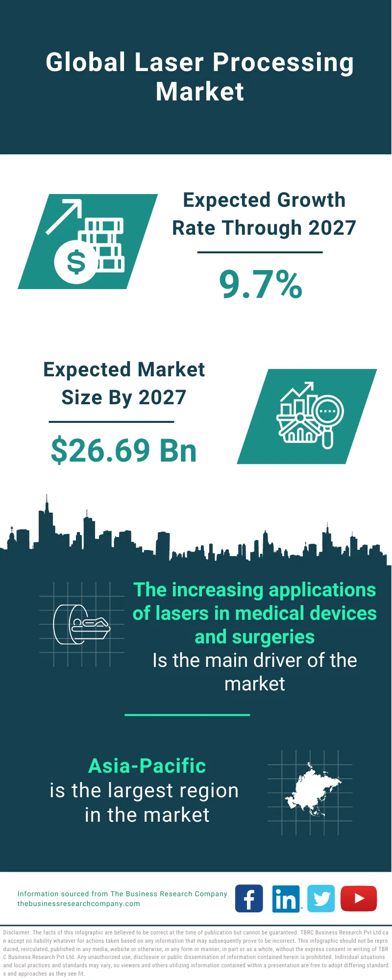 Laser Processing Market