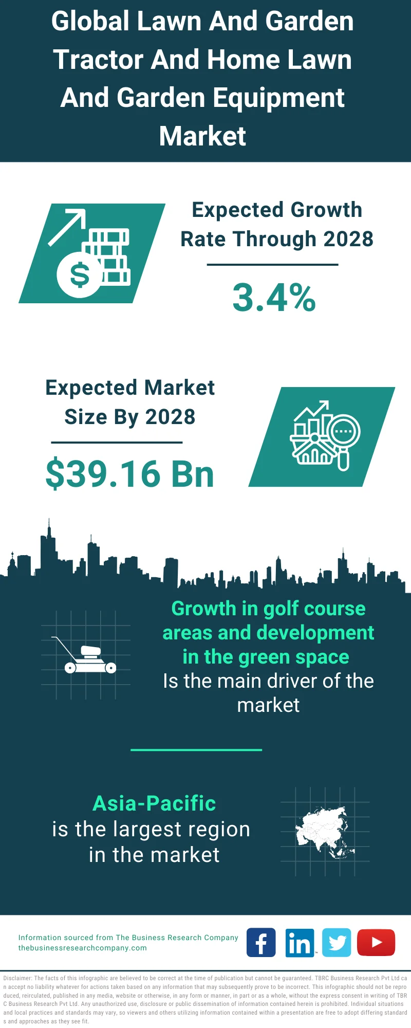 Lawn And Garden Tractor And Home Lawn And Garden Equipment Market