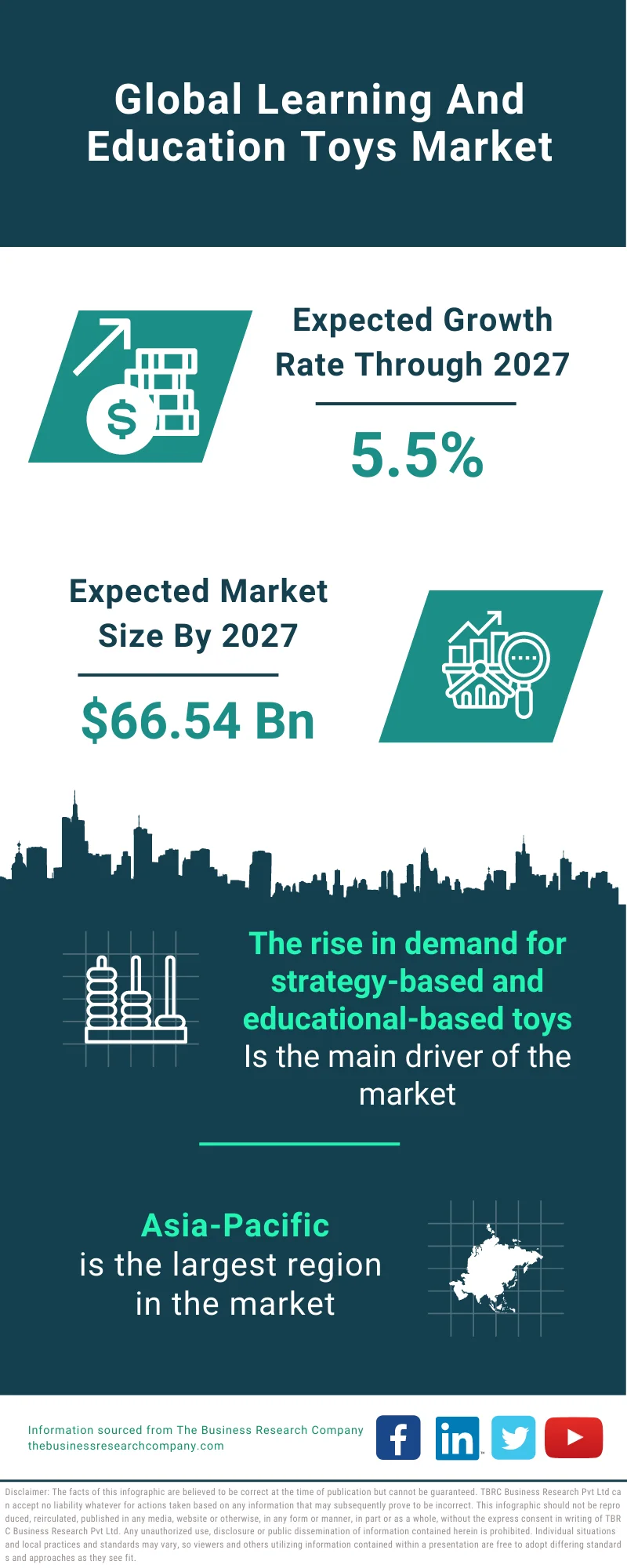 Learning And Education Toys Market