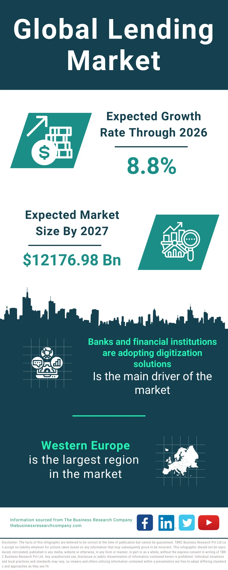 Lending Market