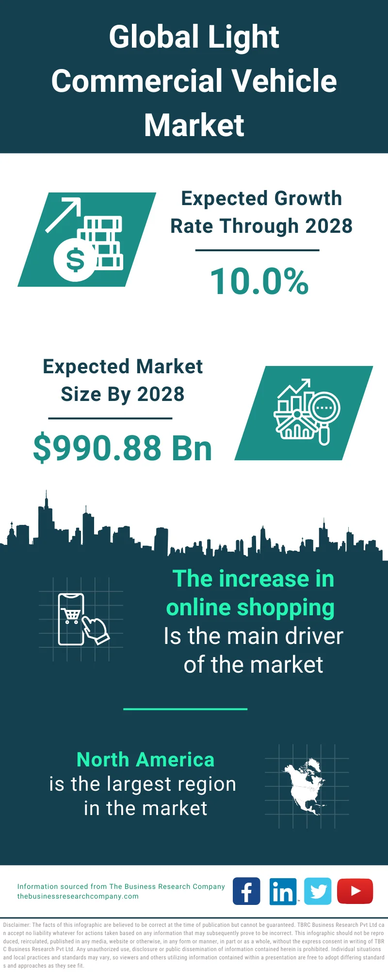 Light Commercial Vehicle Market