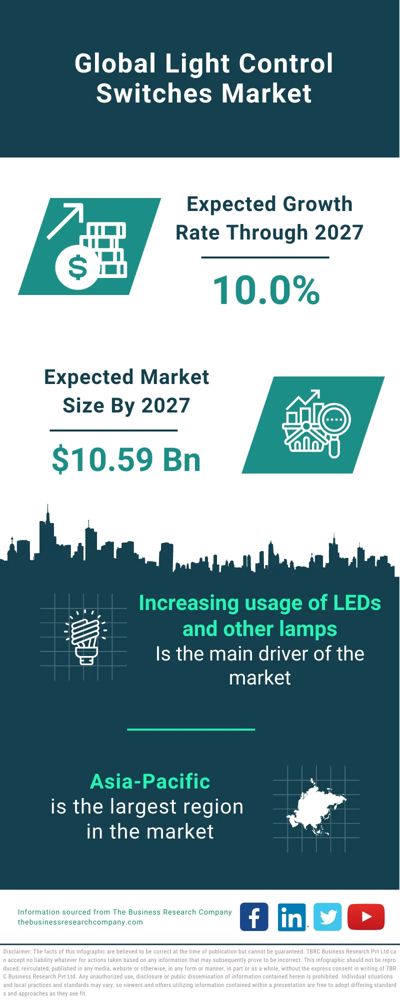 Light Control Switches Market