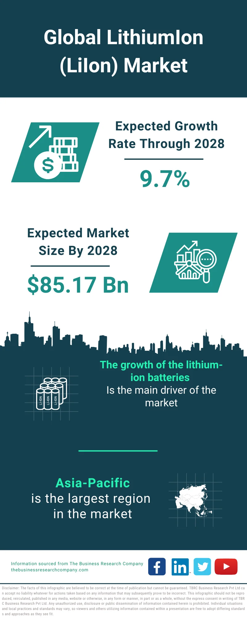 Lithium-Ion (Li-Ion) Market