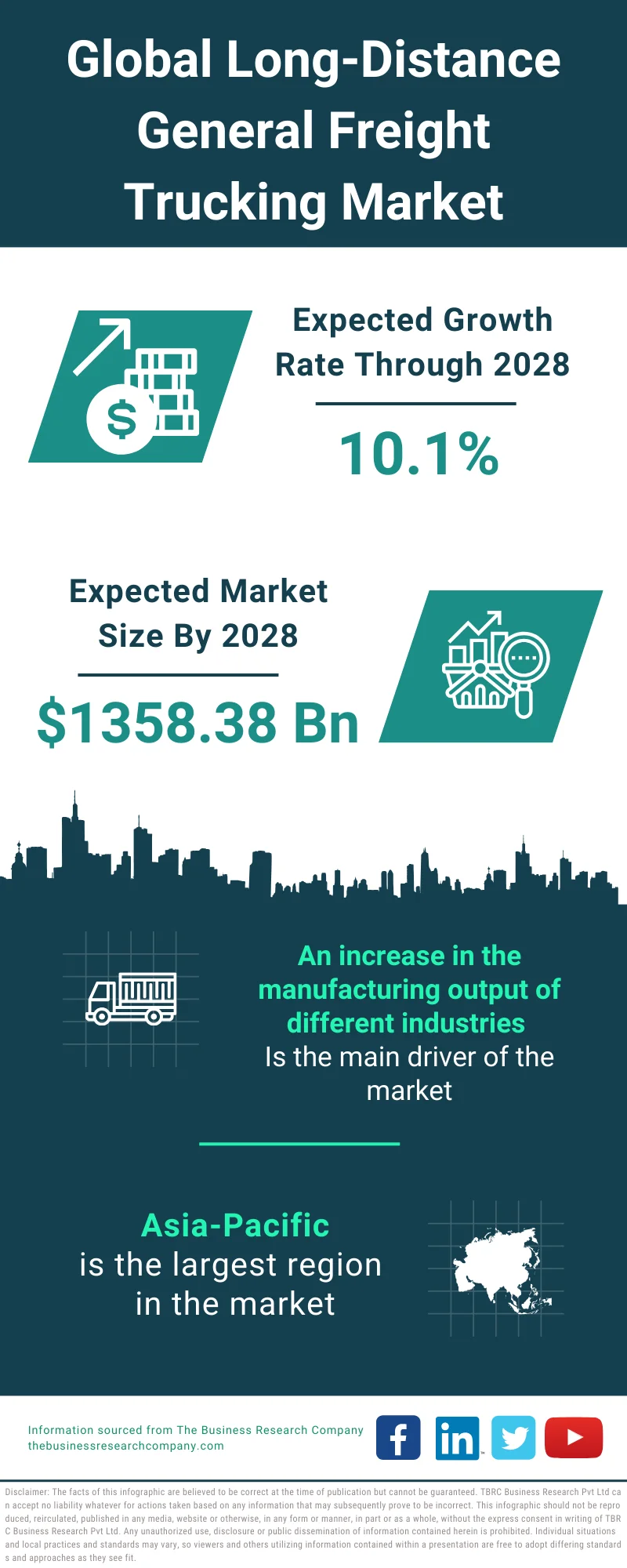 Long-Distance General Freight Trucking Market