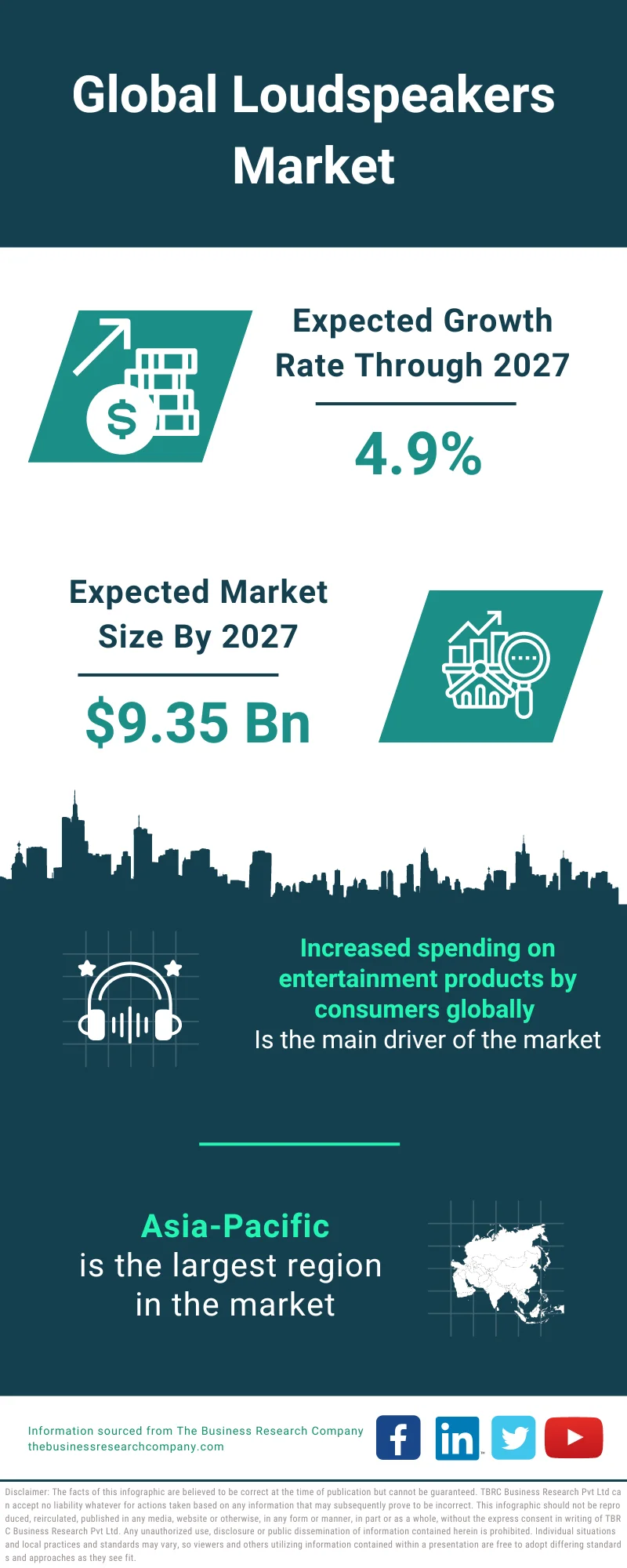 Loudspeakers Market