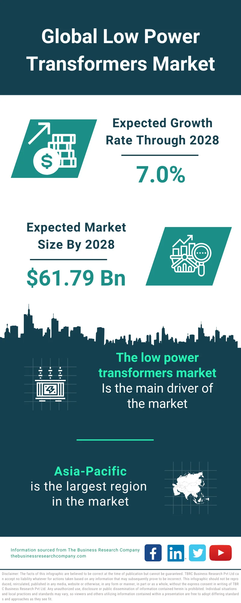 Low Power Transformers Market