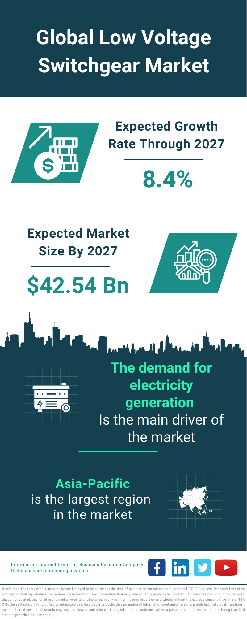 Low Voltage Switchgear Market