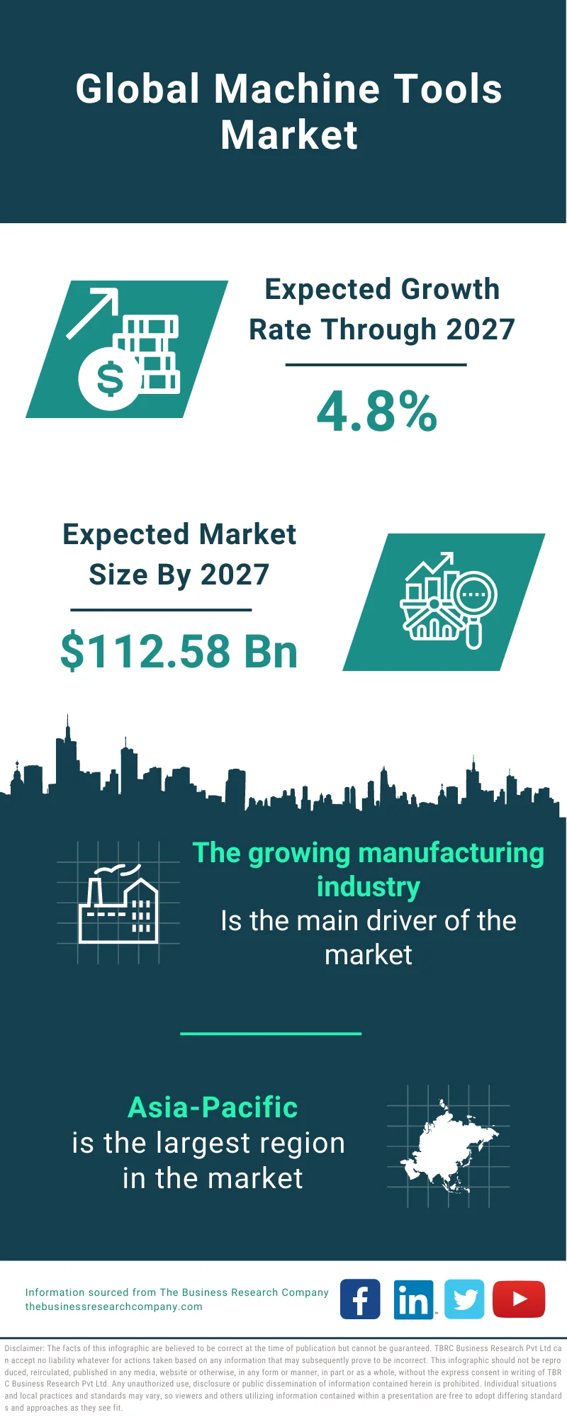 Machine Tools Market