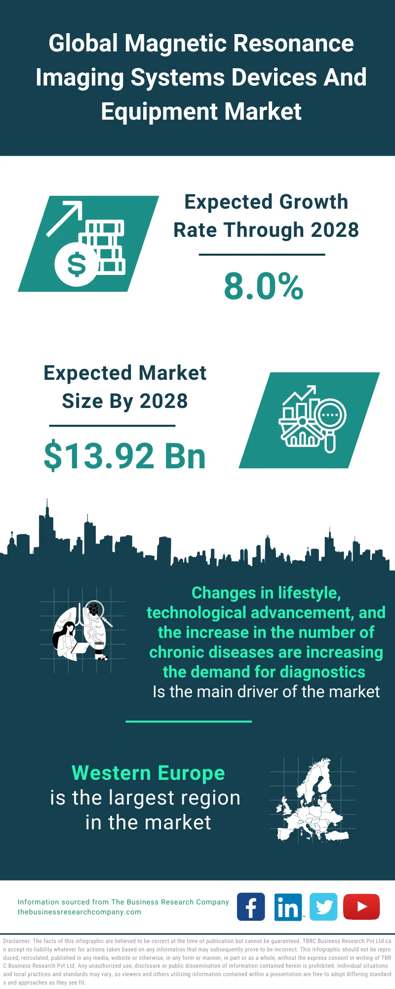 Magnetic Resonance Imaging Systems Devices And Equipment Market