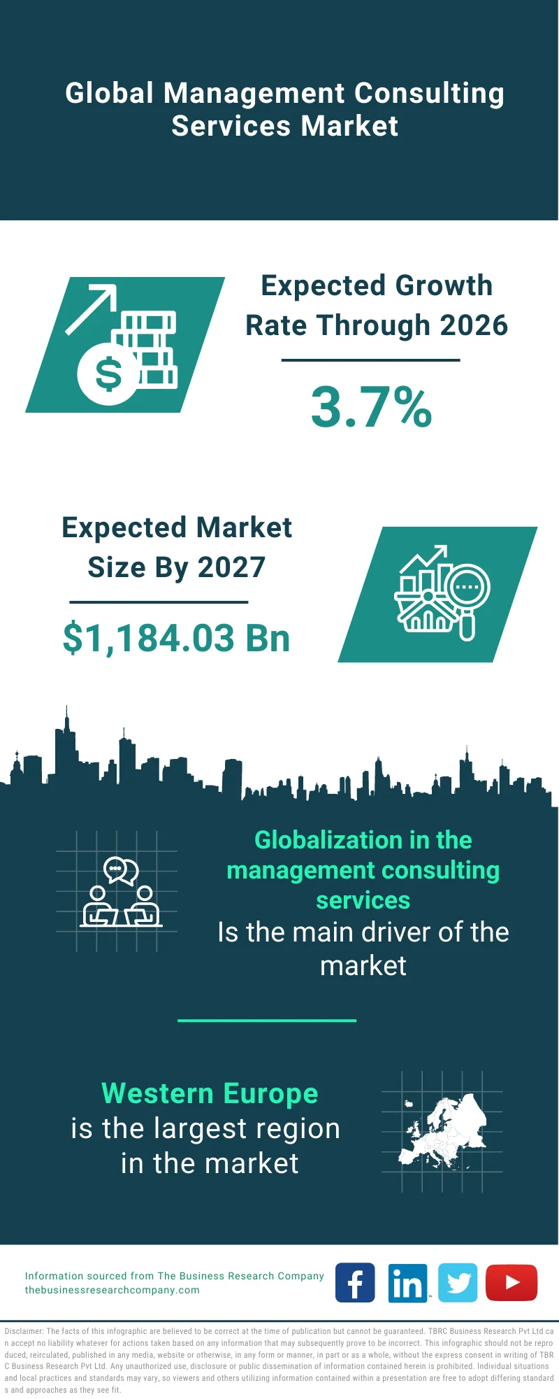 Management Consulting Services Market