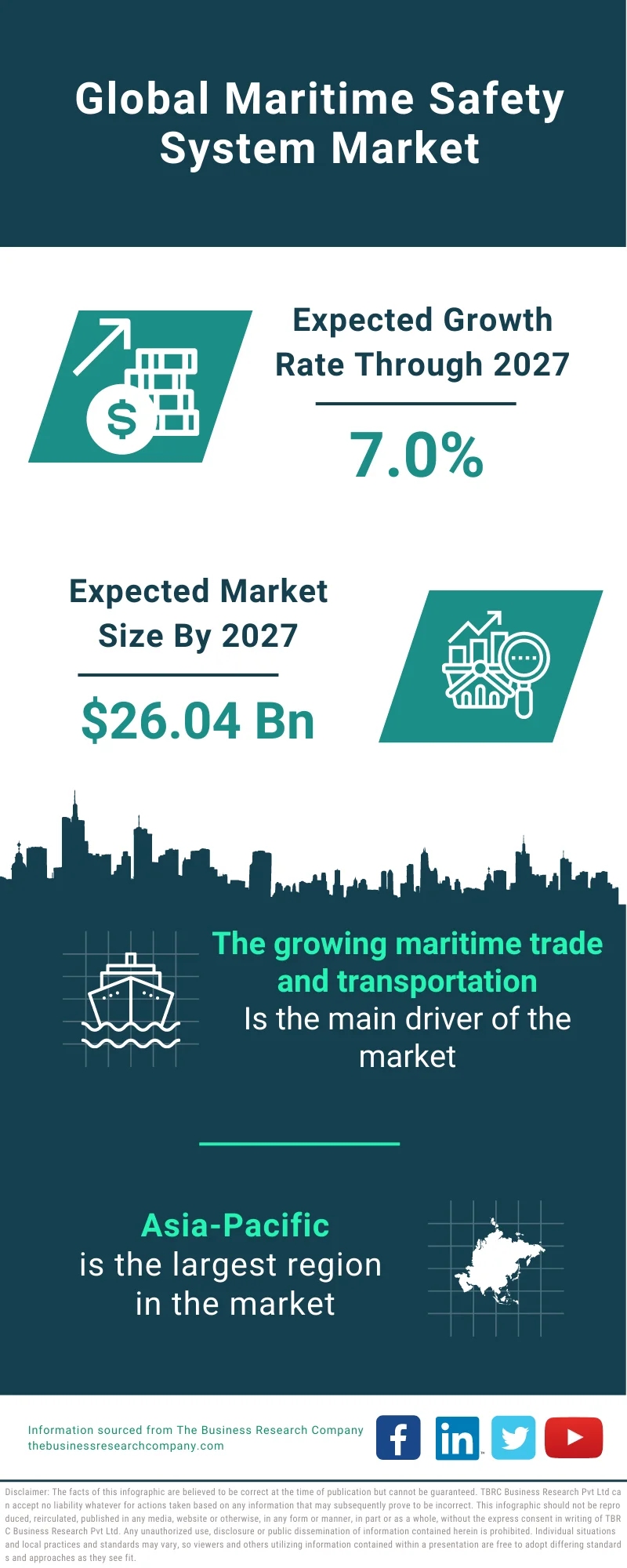Maritime Safety System Market