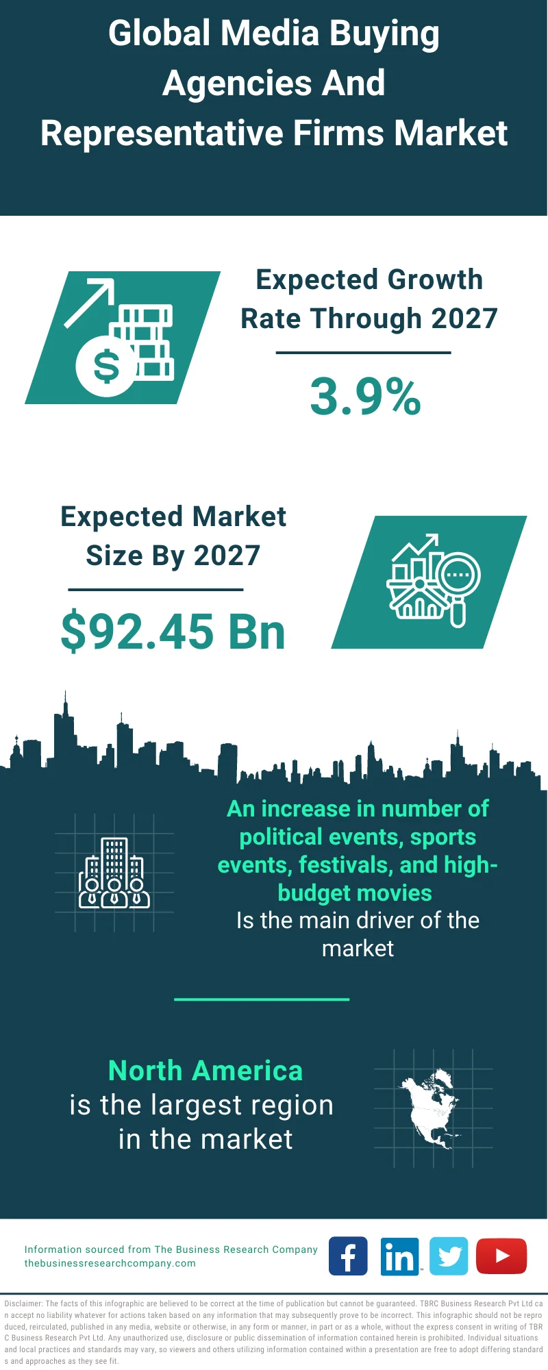 Media Buying Agencies And Representative Firms Market