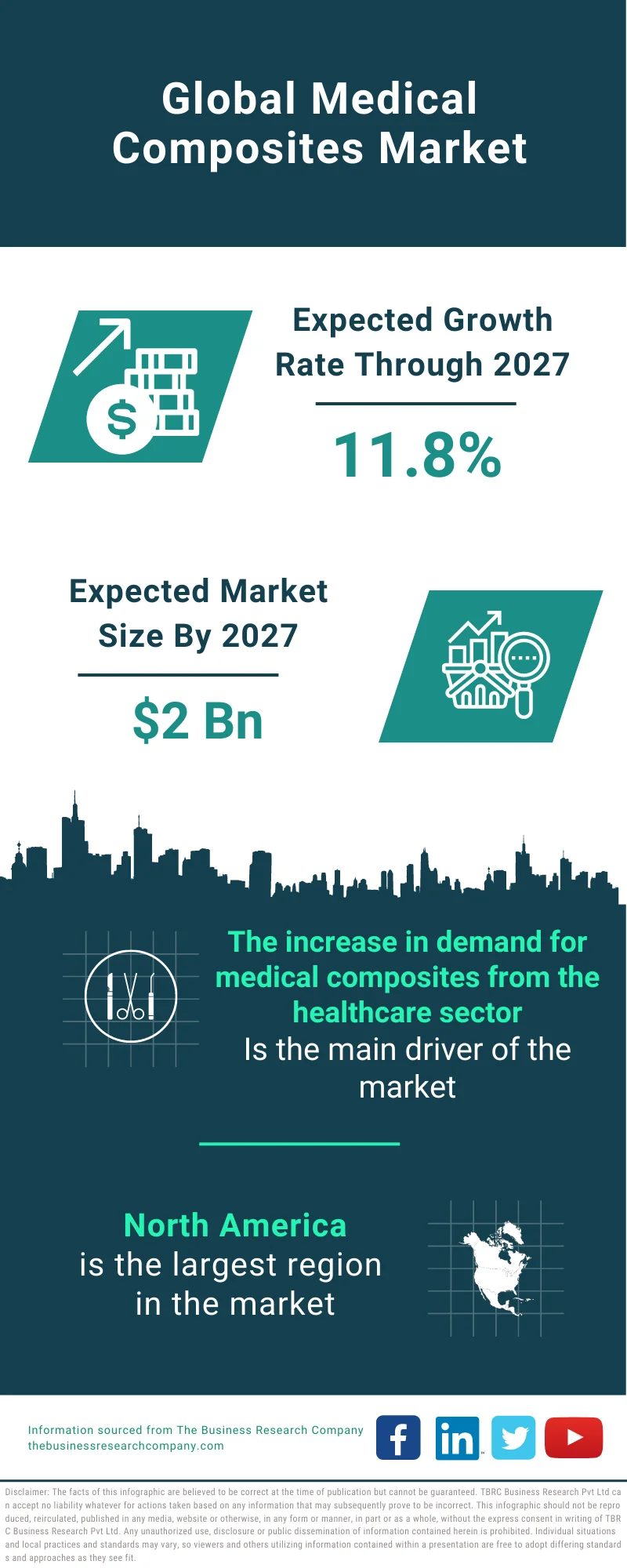 Medical Composites Market